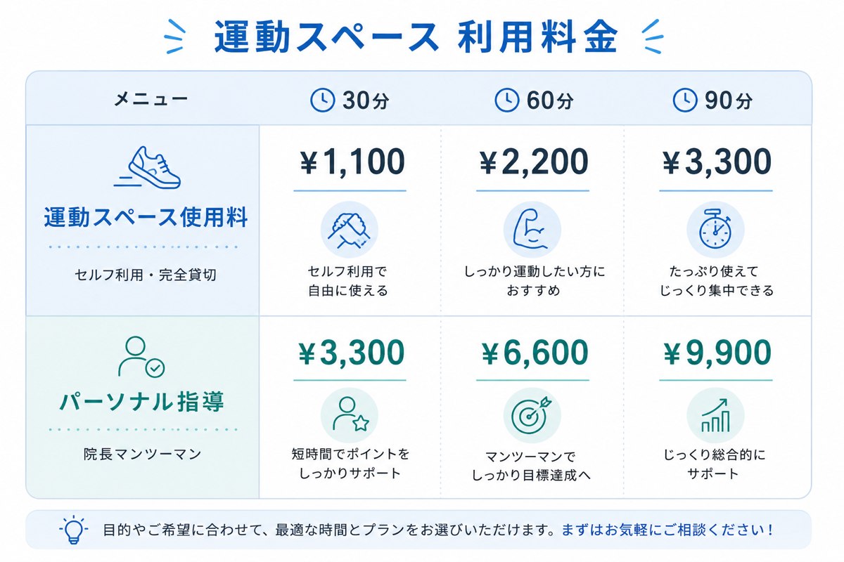 運動スペース利用料金：運動スペース使用料30分1,100円・60分2,200円・90分3,300円／パーソナル指導30分3,300円・60分6,600円・90分9,900円（税込）